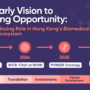 From Early Vision to Emerging Opportunity
